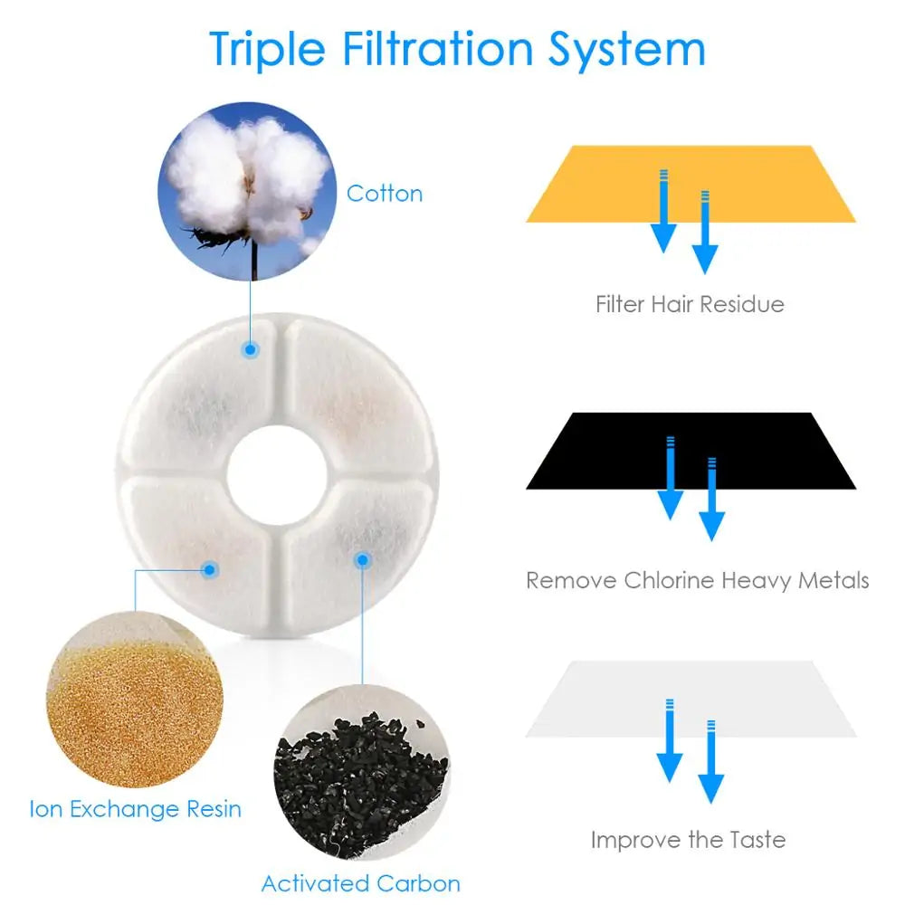 Automatic Pet Water Fountain with 4pcs activated carbon filters